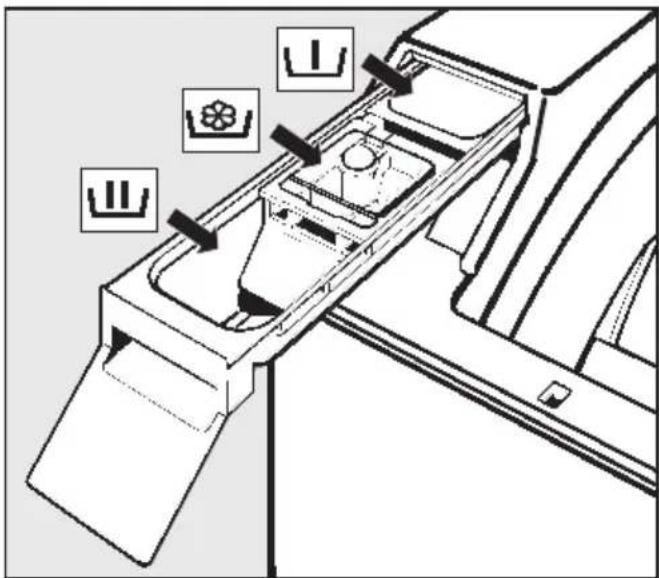 MIELE Novotronic W 153 F - Waschmittel einfüllen - 1