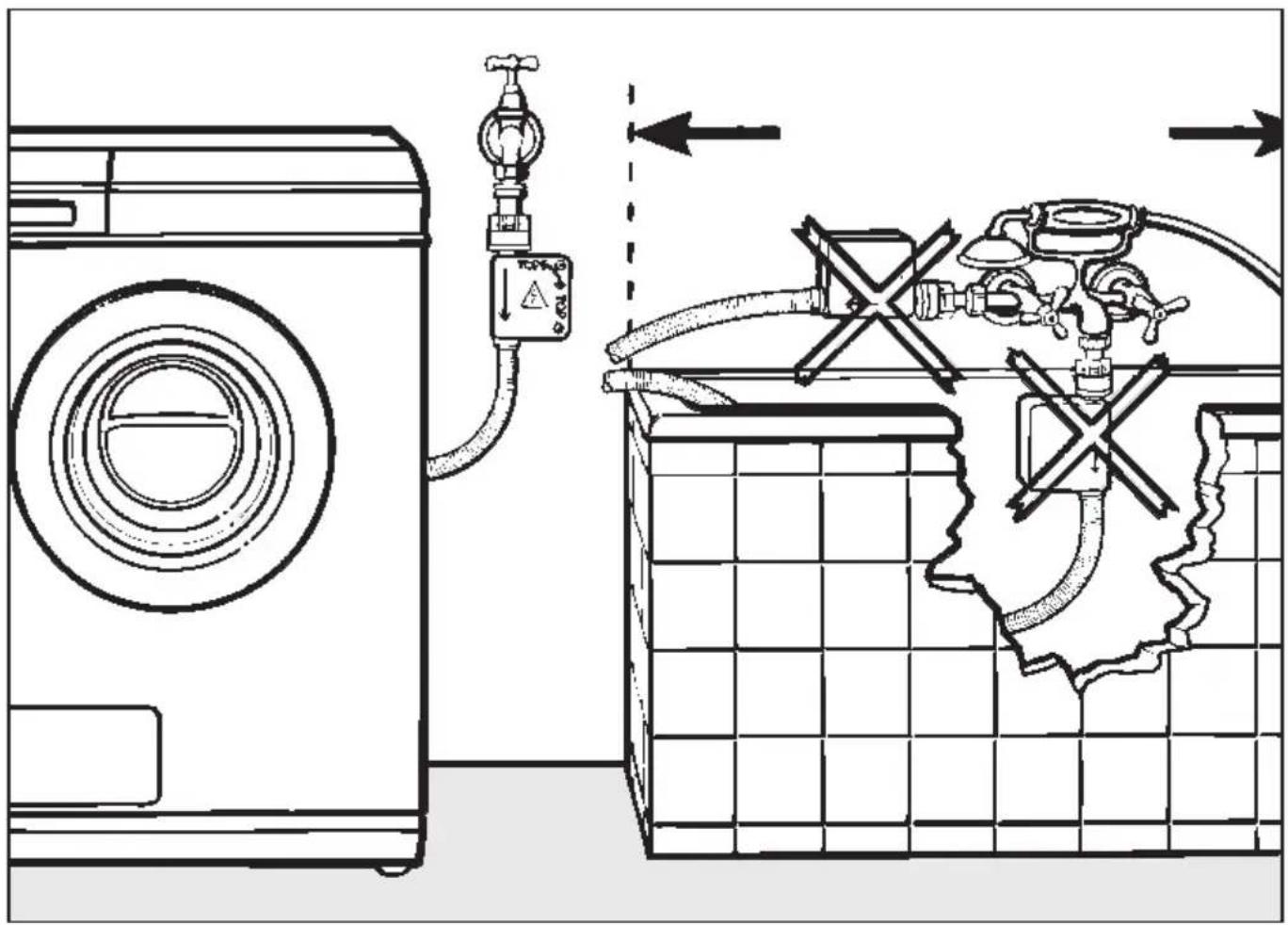 MIELE W 989 WPS - Wartung - 1