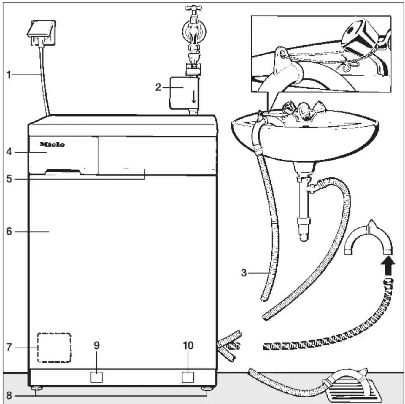 MIELE W 989 WPS - Gesamtübersicht - 1