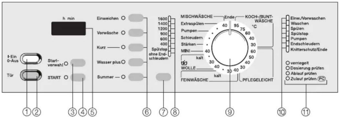 MIELE W 989 WPS - Bedienungsblende - 1