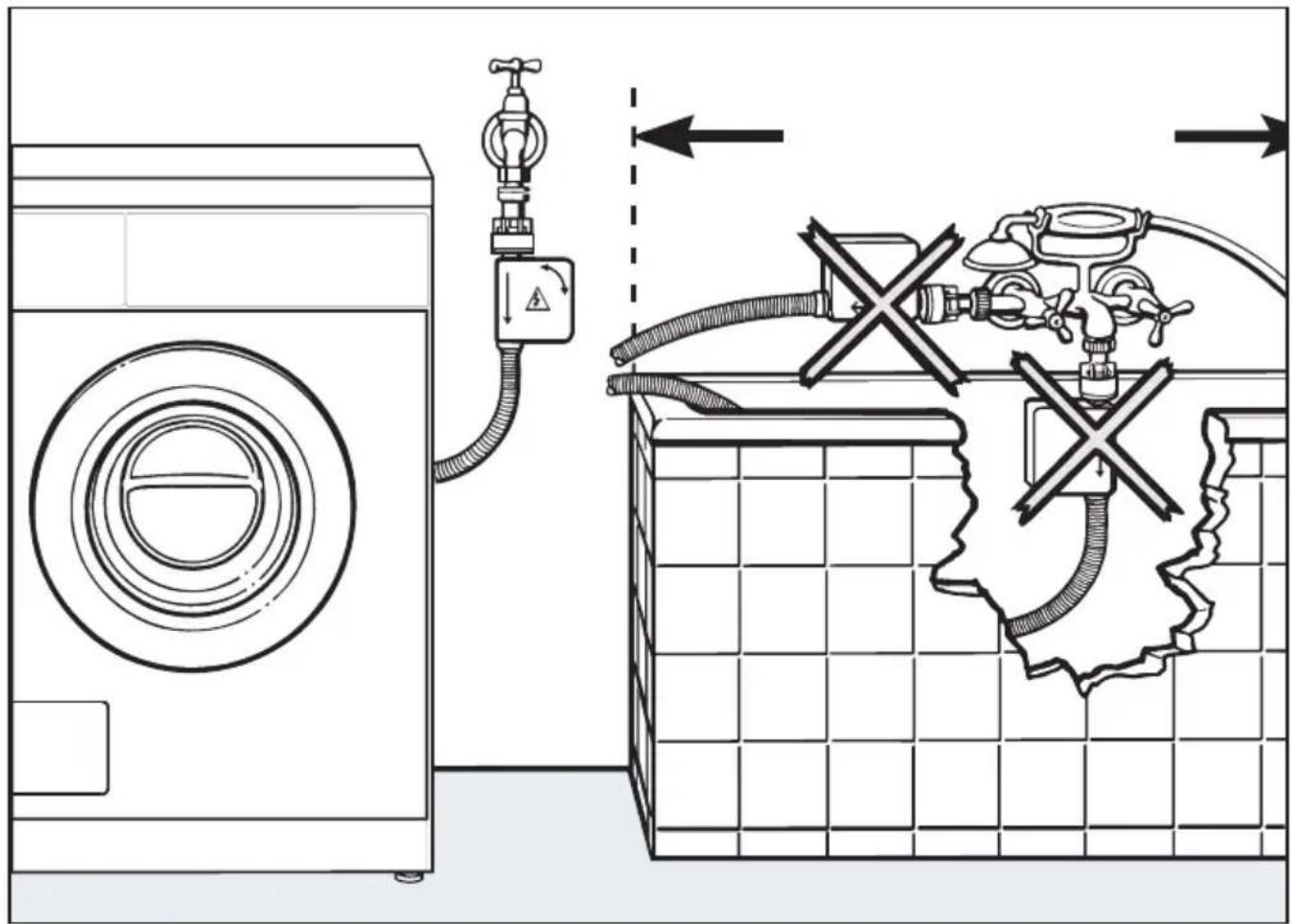 MIELE W 986 WPS - Aufstellen und Anschließen - 1