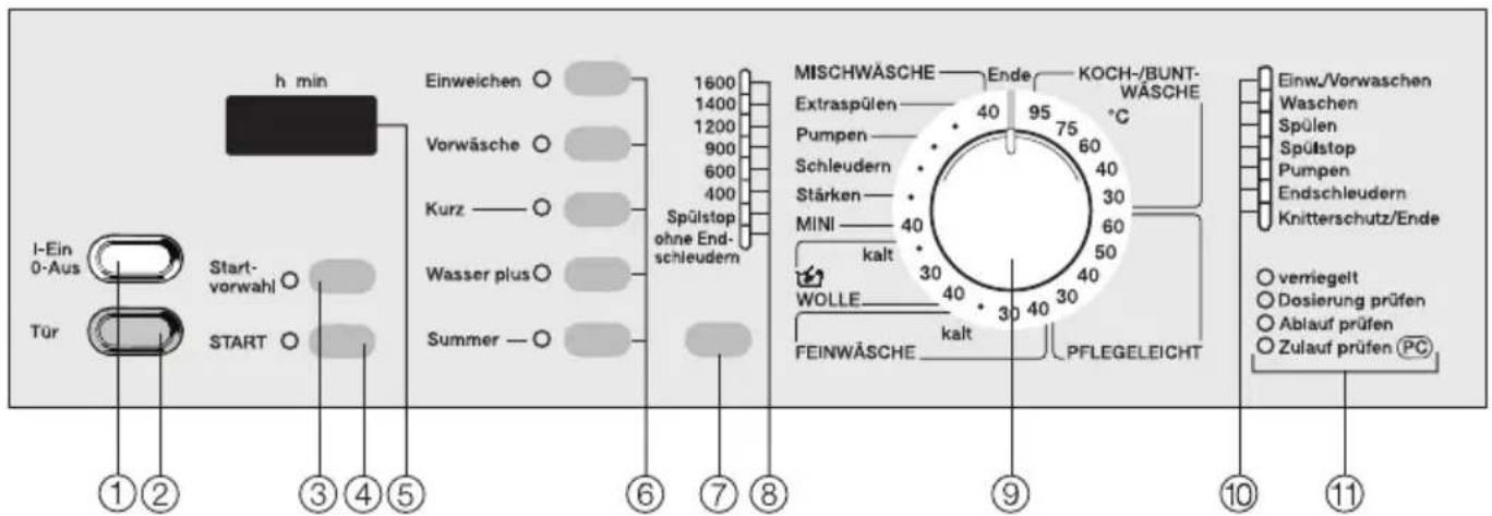 MIELE W 986 WPS - Bedienungsblende - 1