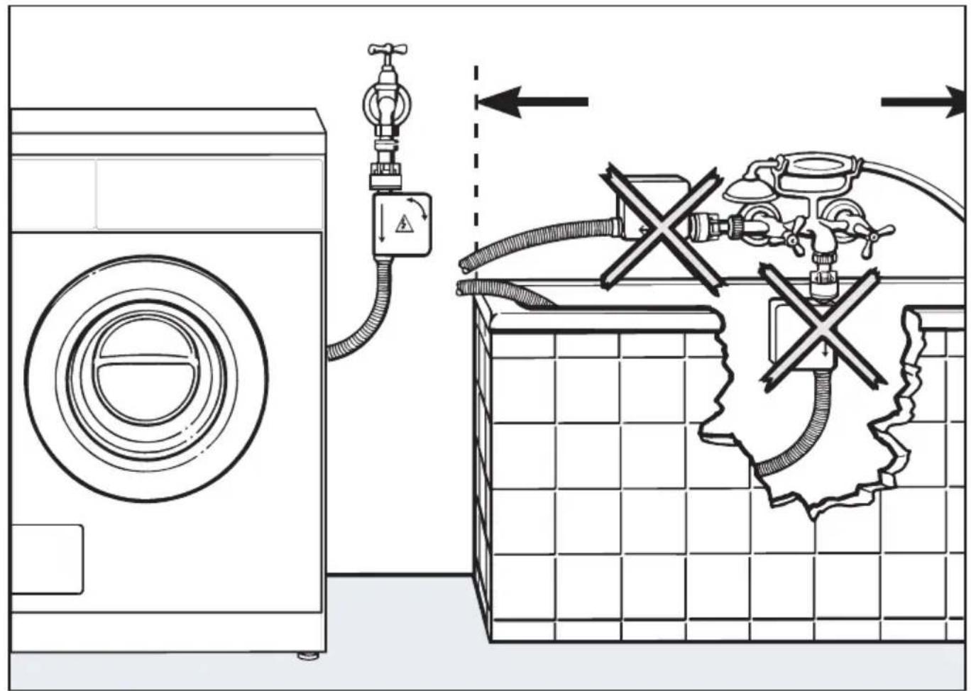 MIELE W 985 WPS - Wartung - 1