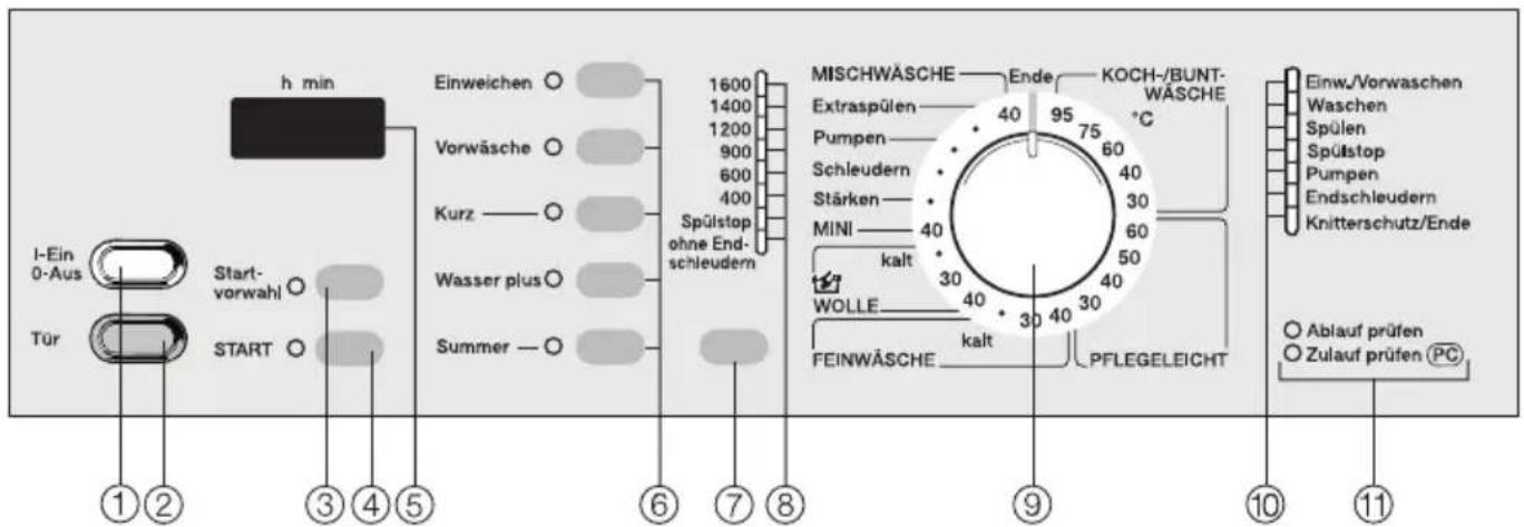 MIELE W 985 WPS - Bedienungsblende - 1