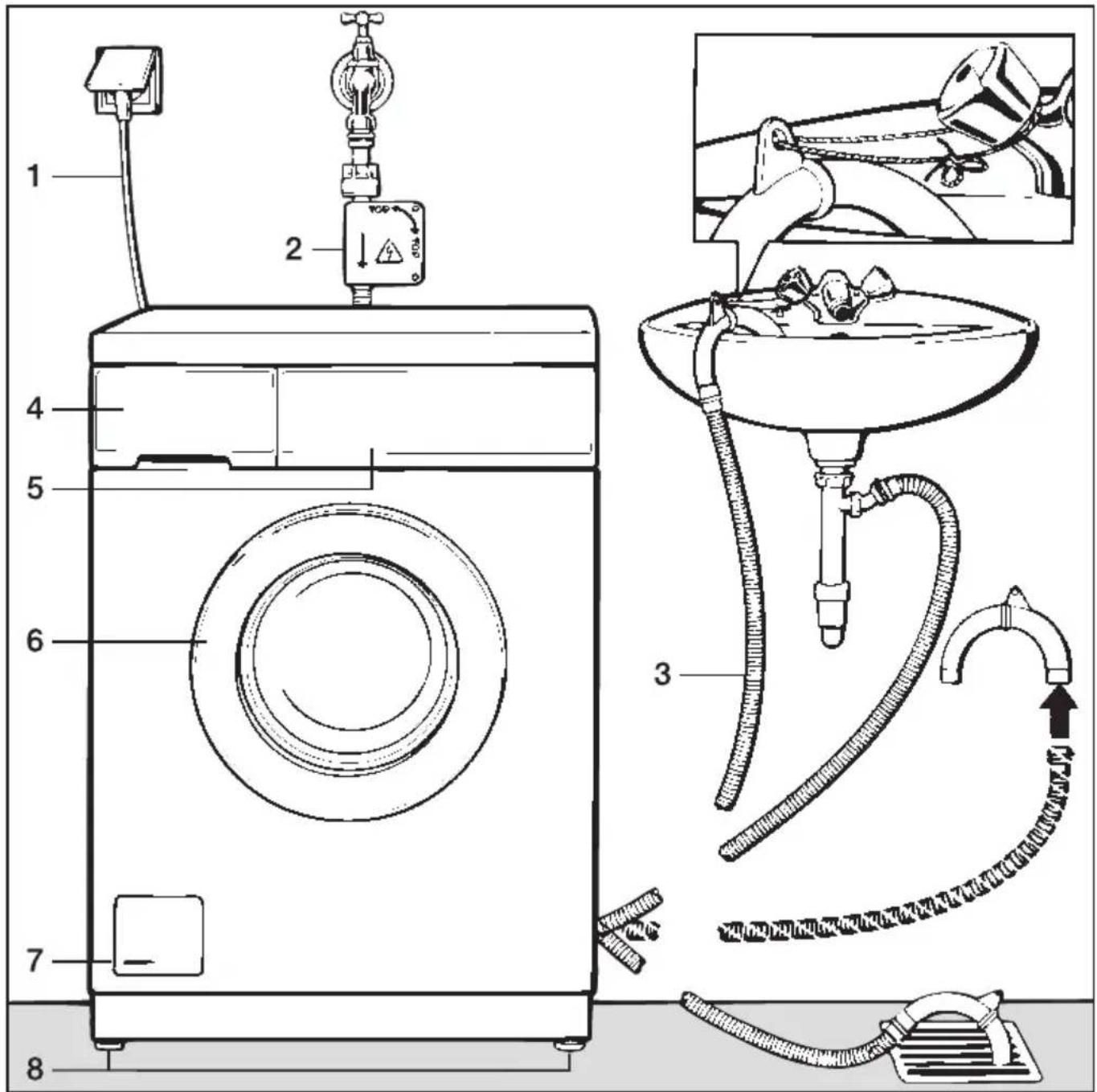MIELE W 985 WPS - Gesamtübersicht - 1