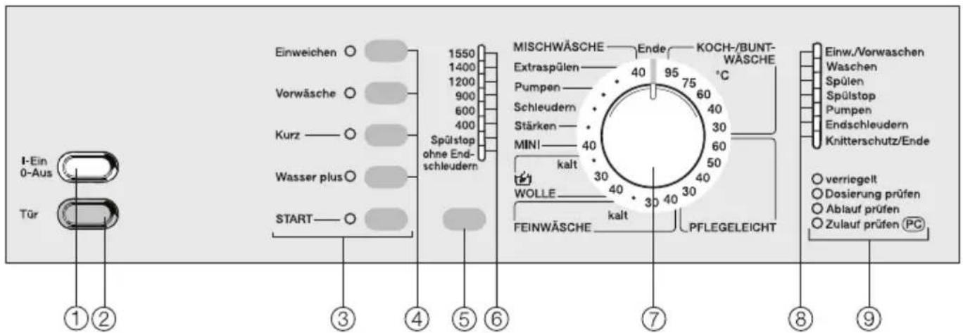 MIELE W 973 - Bedienungsblende - 1