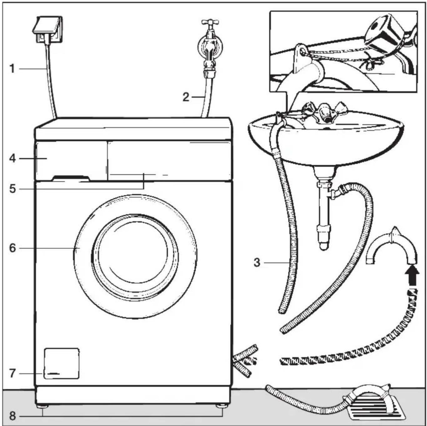 MIELE W 973 - Gesamtübersicht - 1