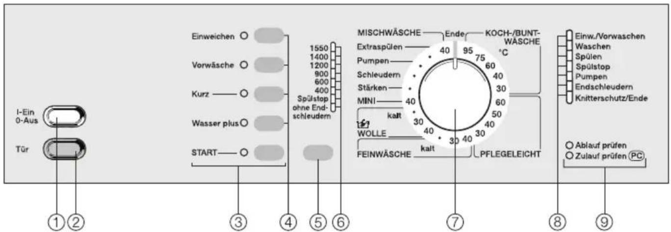 MIELE W 972 - Bedienungsblende - 1