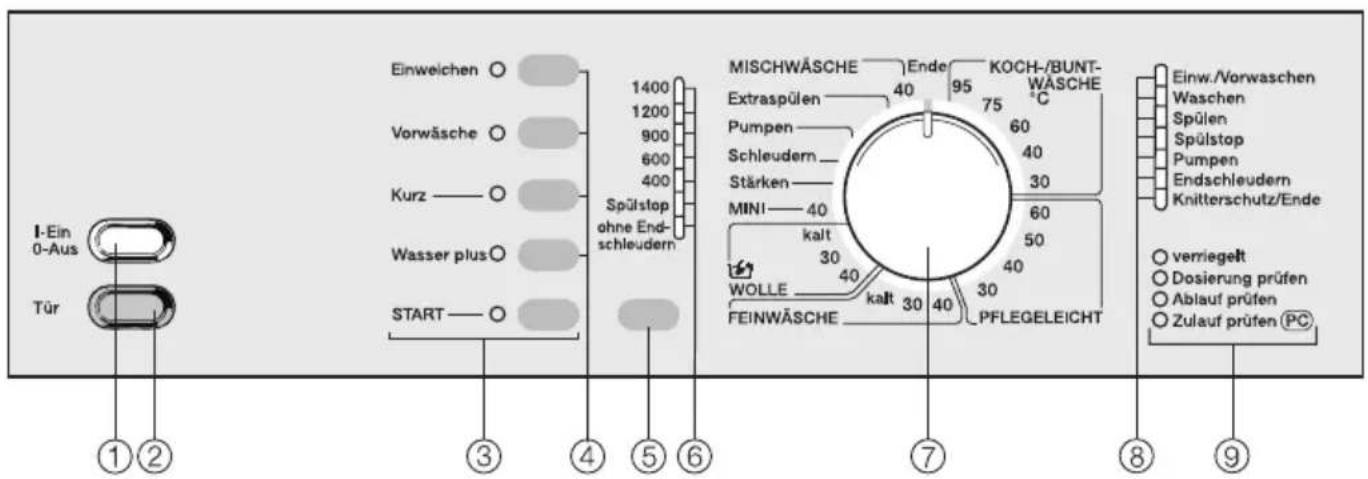 MIELE W 961 - Bedienungsblende - 1