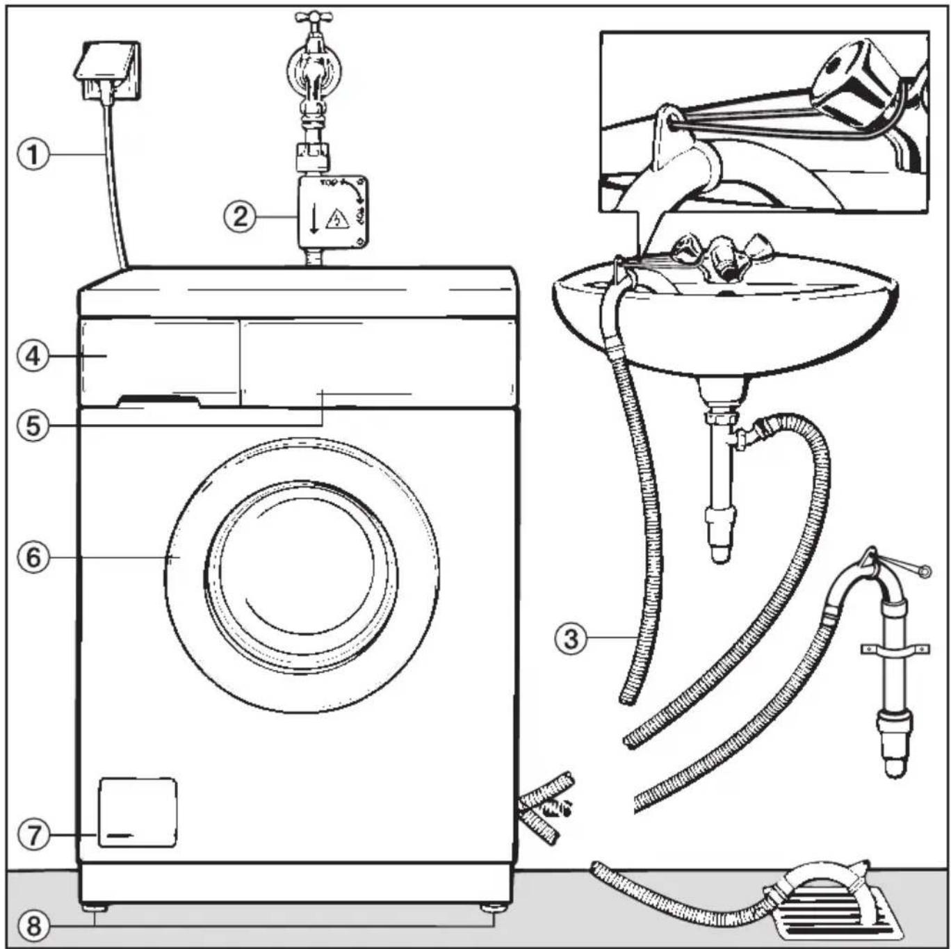 MIELE W 878 WPS - Gesamtübersicht - 1