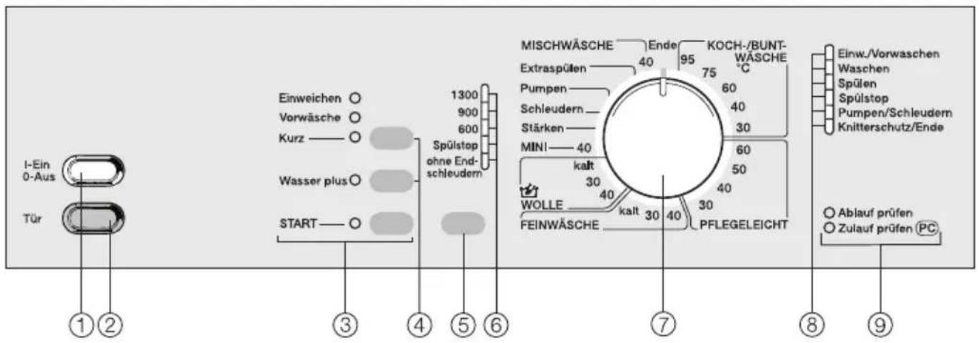 MIELE W 874 WPS - Bedienungsblende - 1