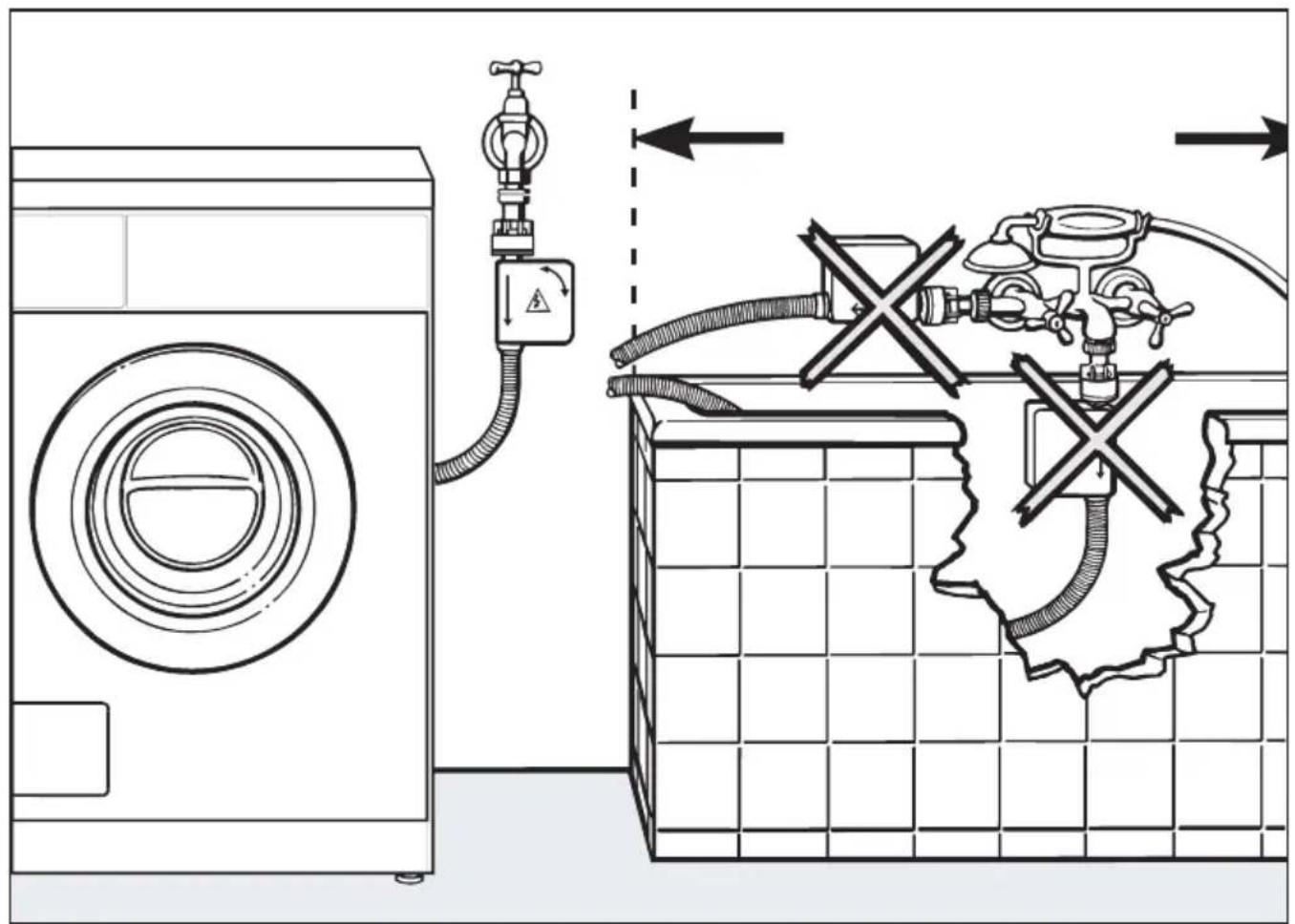 MIELE W 874 WPS - Aufstellen und Anschließen - 1