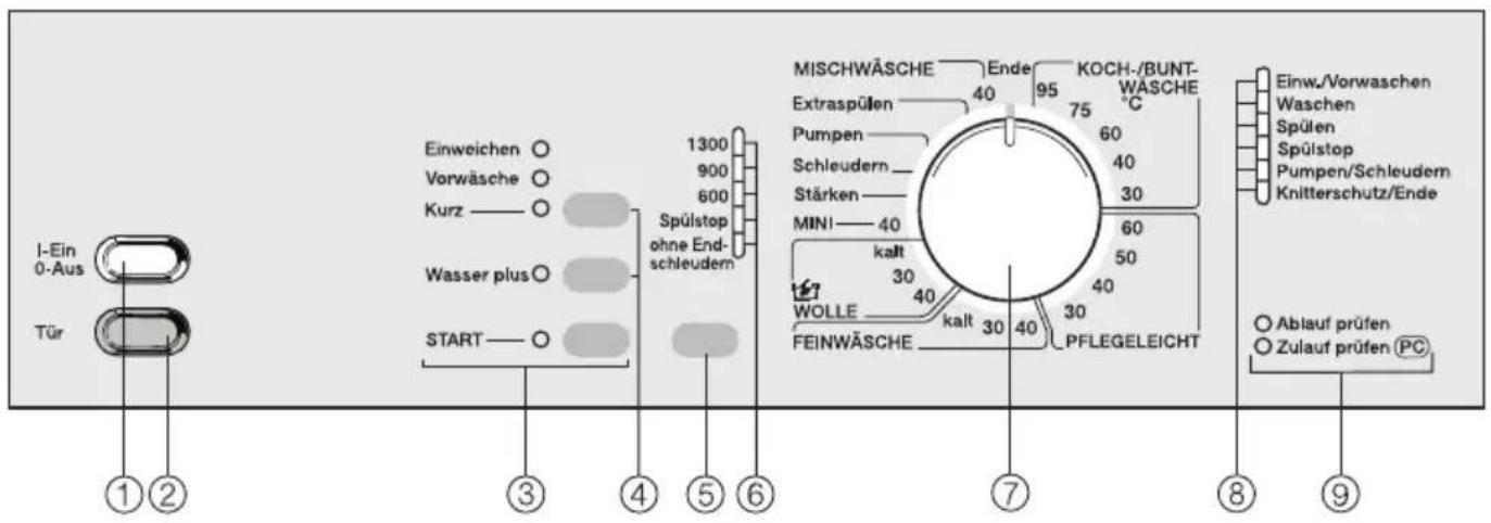 MIELE W 870 - Bedienungsblende - 1