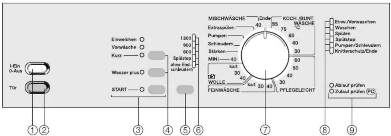 MIELE W 851 - Bedienungsblende - 1