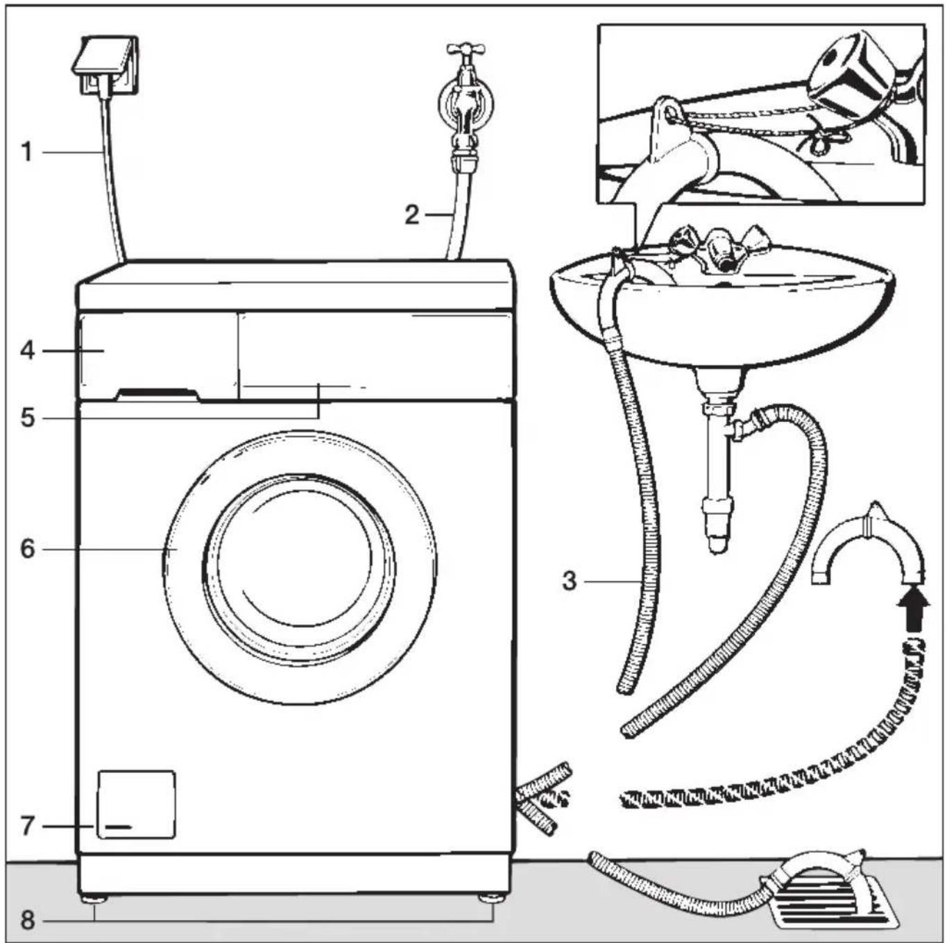 MIELE W 851 - Gesamtübersicht - 1
