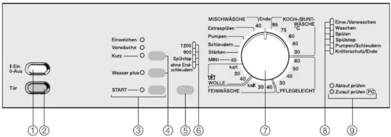 MIELE W 840 - Bedienungsblende - 1