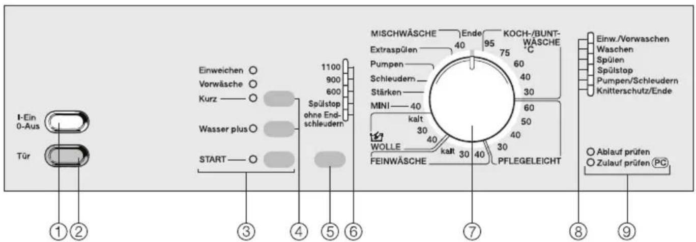 MIELE W 839 - Bedienungsblende - 1