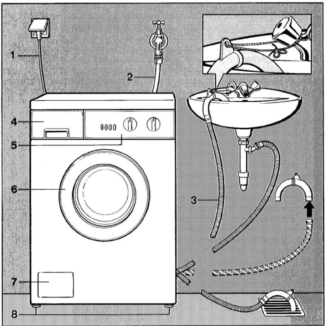 MIELE W 697 - Gerätebeschreibung - 2