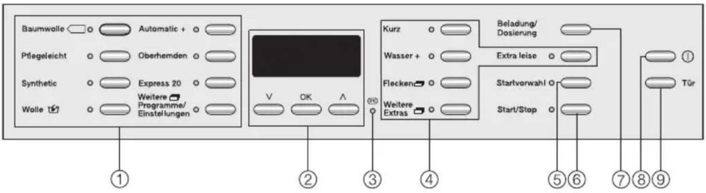MIELE W 6766 WPS - Bedienungsblende - 1