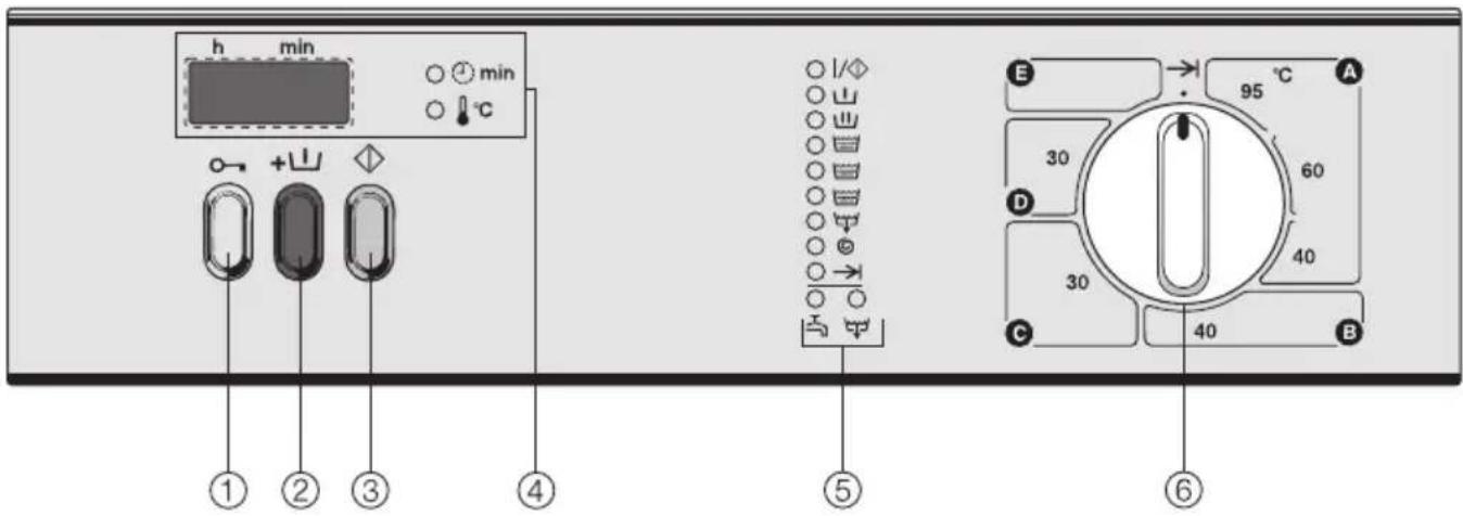 MIELE WS 5426 MC 13 - Bedienungsblende - 1
