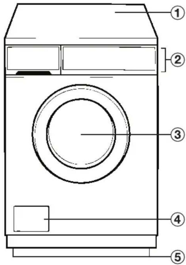 MIELE WS 5425 AV - Tipps zum Energiesparen - 1