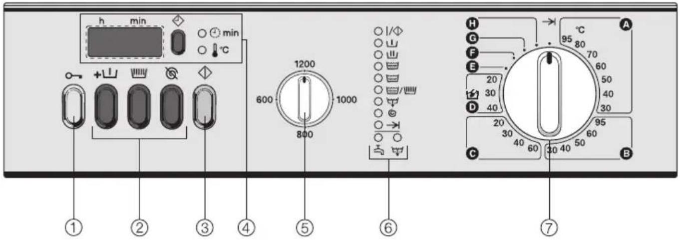 MIELE WS 5425 AV - Bedienungsblende - 1