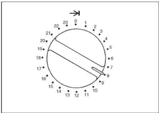 MIELE WS 5073 - Veränderung der Temperaturhaltezeit in der Hauptwäsche - 1
