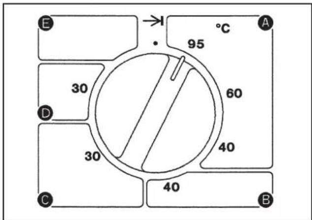 MIELE WS 5073 - Programm wählen - 1
