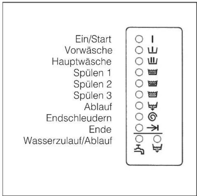 MIELE WS 5073 - °C Temperatur - 1