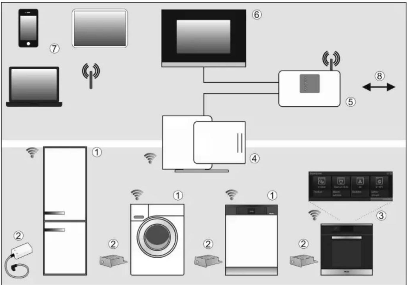 MIELE WMV960 WPS XL - Ändern - 1