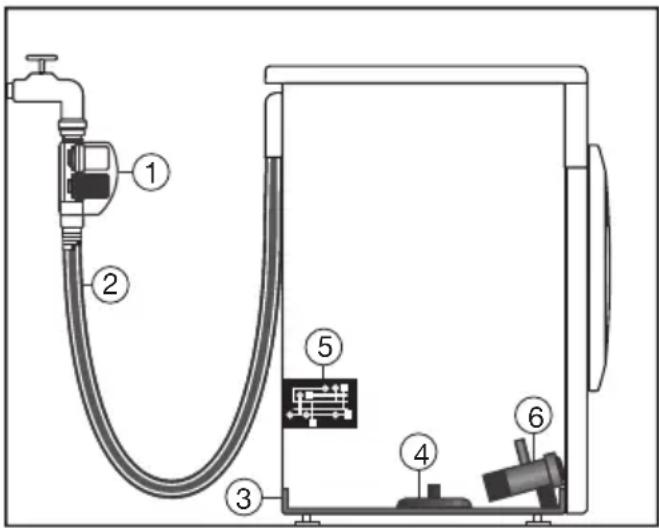 MIELE EcoPlus Comfort WDD030 WPS - Das Wasserschutzsystem - 1