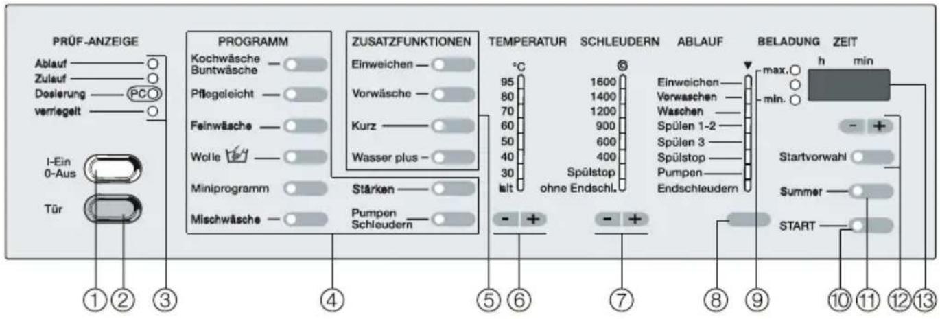 MIELE Novotronic W941 - Bedienungsblende - 1