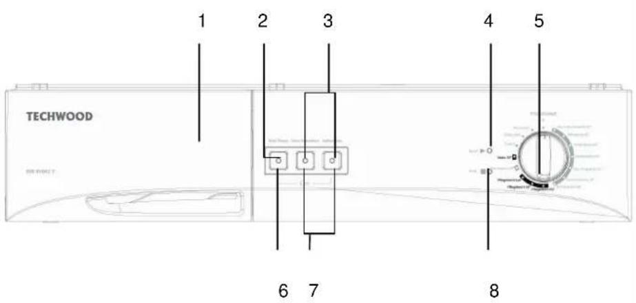 TECHWOOD WB 91042 Y - KAPITEL 3: TECHNISCHE DATEN - 2