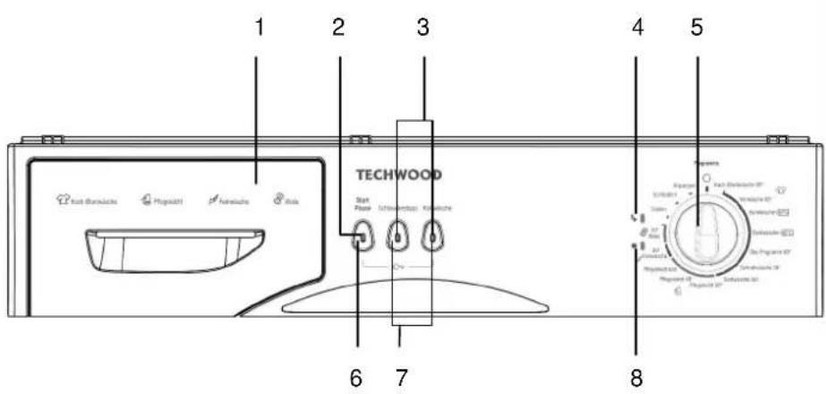 TECHWOOD WB 91042 I - KAPITEL 3: TECHNISCHE DATEN - 2