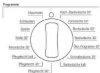 Programme Abpumpes Schnecken Spiken Viode 30° Retrowäsche 30° Pflegerecht kalt Köch-Burtwäsche 90° Vonwäsche 60° Burtwäsche 60° Burtwäsche 40° Öko-Programm 40° Schnellewäsche 30° Burtwäsche kalt Pflegerecht 60°
