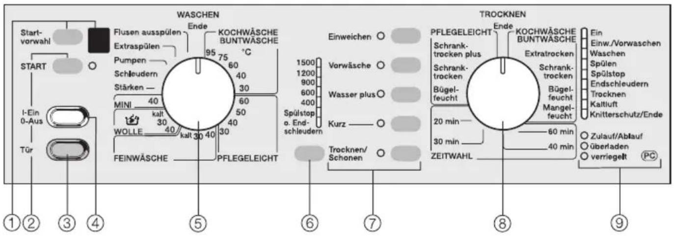 MIELE WT 946 I - Bedienungsblende - 1