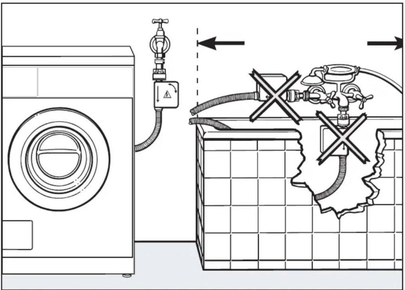 MIELE WT 946 I - Wartung - 1