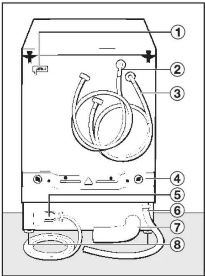 MIELE WS 5446 MC 23 - Rückansicht - 1