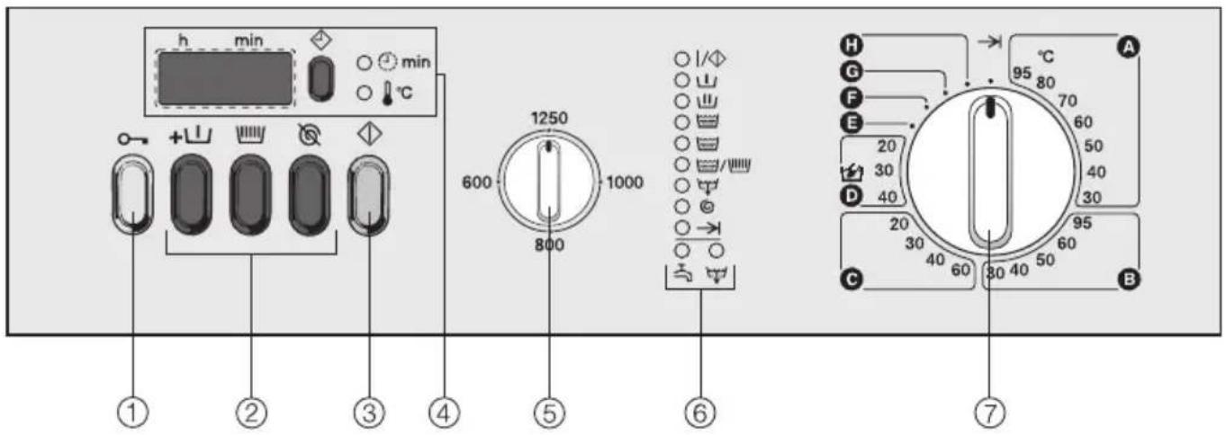 MIELE WS 5446 MC 23 - Bedienungsblende - 1