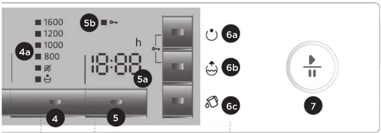 GORENJE WA 7960 - BESCHREIBUNG DER FRONTPLATTE - 1