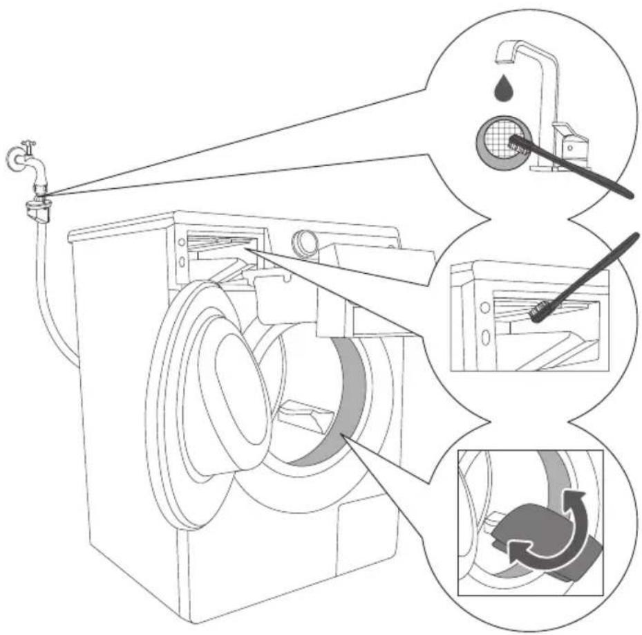 GORENJE WA 7960 - REINIGUNG DES WASCHMITTELBEHÄLTERS, DES SIEBS DES ZULAUFSCHLAUCHS UND DER GUMMIDICHTUNG AN DER GERÄTETÜR - 1