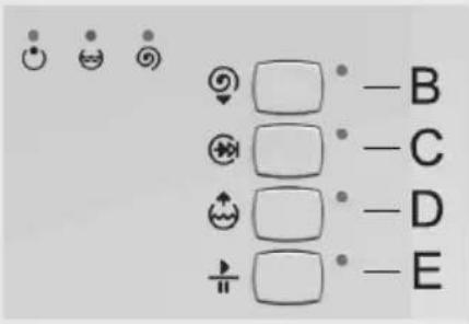 GORENJE WA 50149 - Starten des Waschprogramms - 1