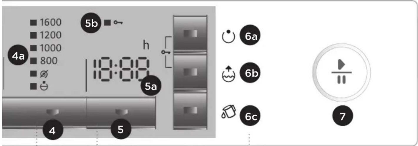 GORENJE W 9564 V - BESCHREIBUNG DER FRONTPLATTE - 2