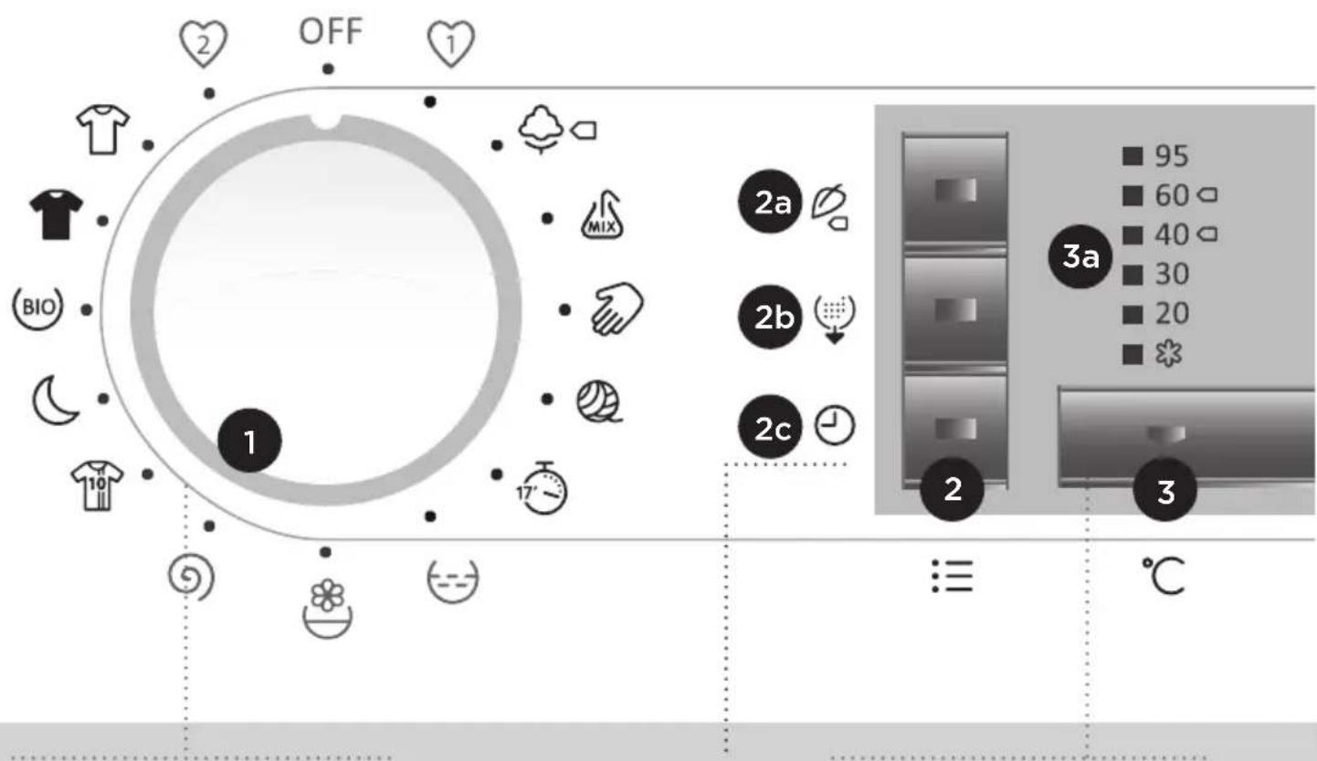 GORENJE W 9564 V - BESCHREIBUNG DER FRONTPLATTE - 1