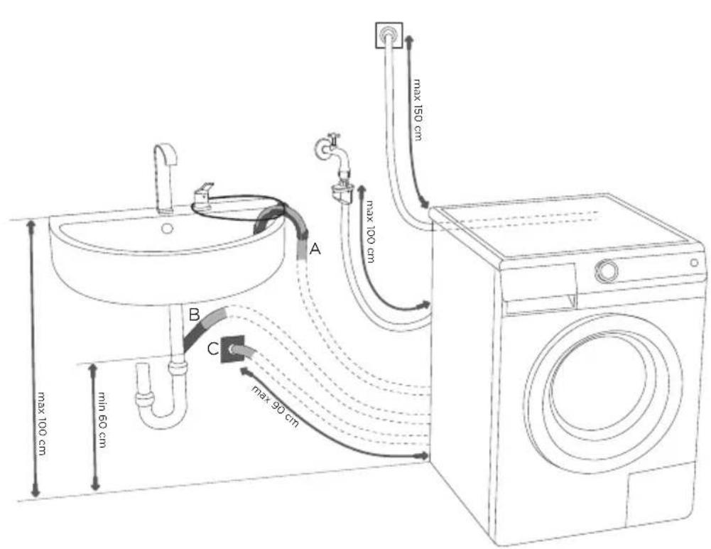 GORENJE W 9564 V - MONTAGE DES ABLAUFSCHLAUCHS - 1