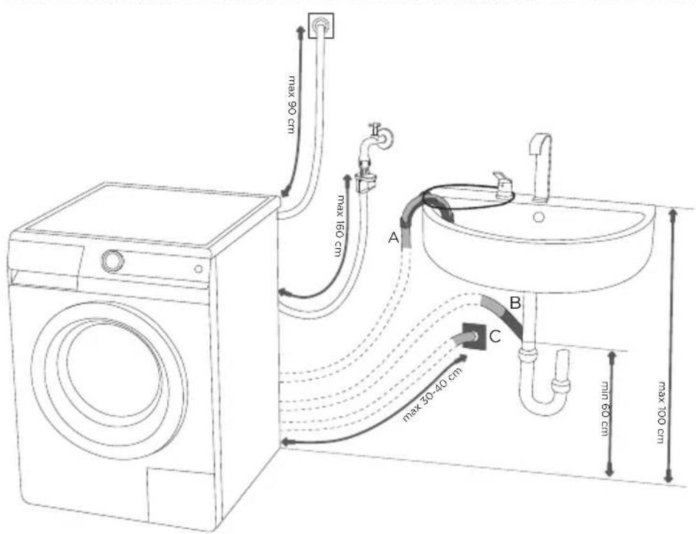 GORENJE W 6543L-S - MONTAGE DES ABLAUFSCHLAUCHS - 2
