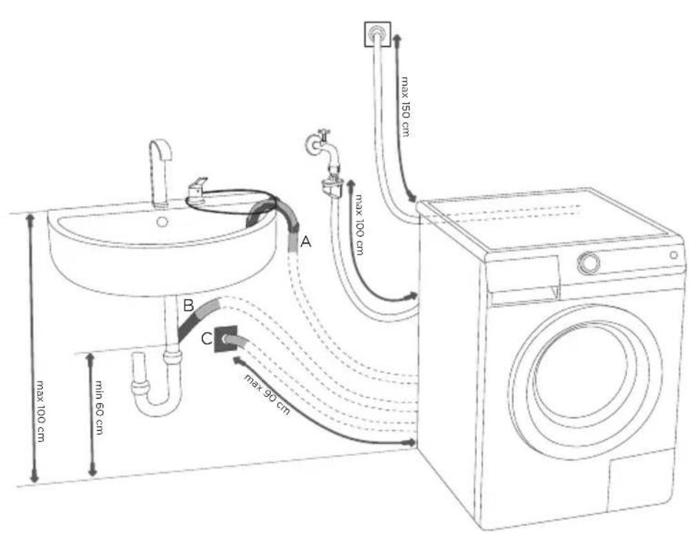 GORENJE W 6543L-S - MONTAGE DES ABLAUFSCHLAUCHS - 1