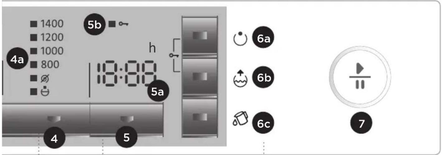 GORENJE W 6543L-S - BESCHREIBUNG DER FRONTPLATTE - 2