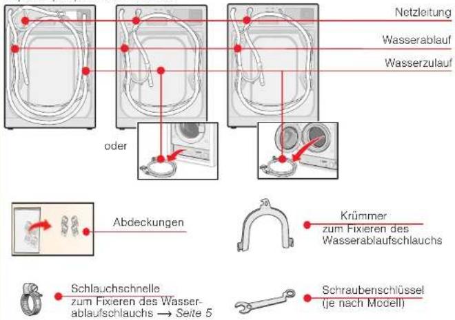 Netzleitung Wasserablauf Wasserzulauf oder Abdeckungen Krümmer zum Fixieren des Wasserablaufschlauchs Schlauchschnelle zum Fixieren des Wasser- ablaufschlauchs → Seite 5 Schraubenschlüssel (je nach Modell)