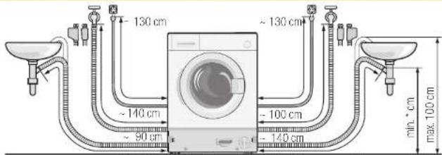 130 cm ~ 140 cm ~ 90 cm ~ 100 cm ~ 130 cm ~ 140 cm min. * cm max. 100 cm